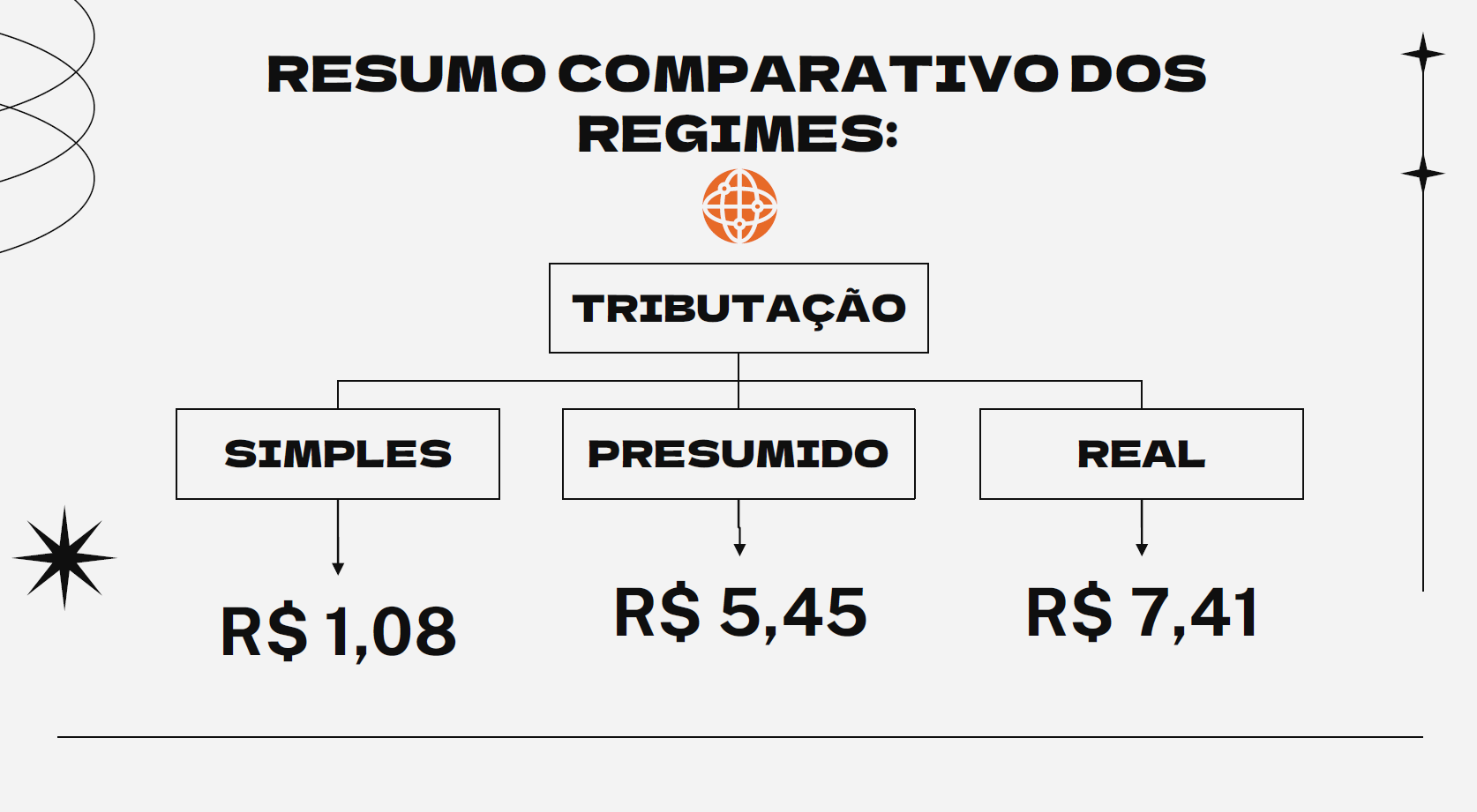 Página 12 - Resumo Final