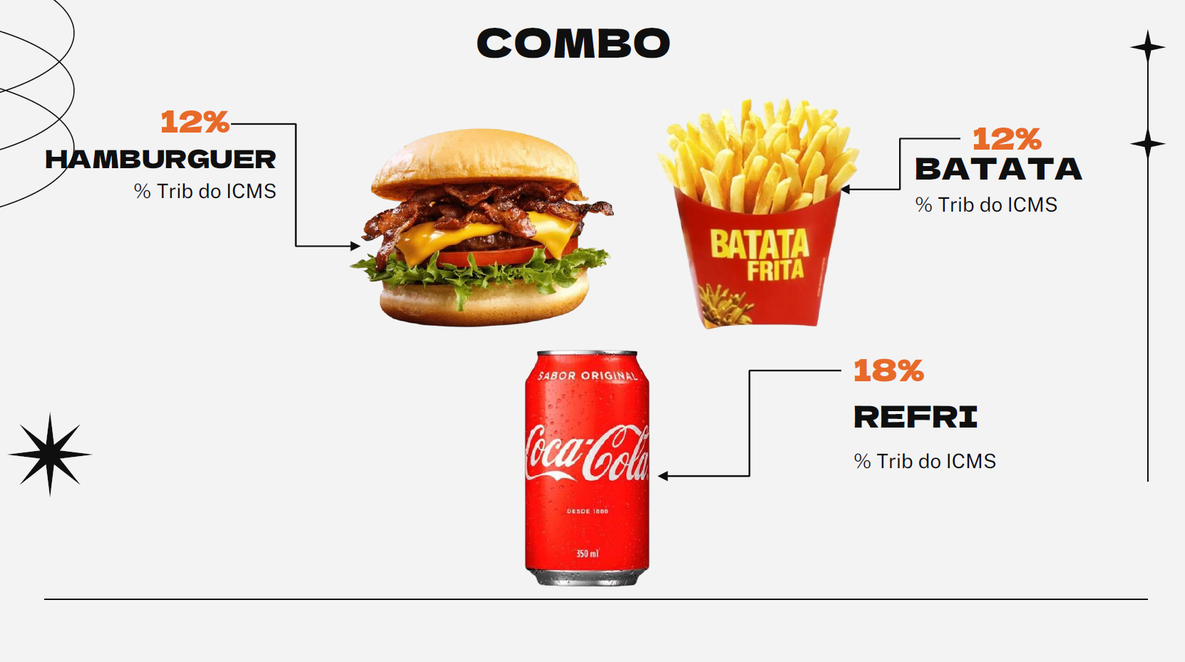 Página 5 - Estratégias para Combos Tributários